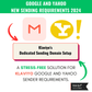 Klaviyo Google and Yahoo Sender Requirements