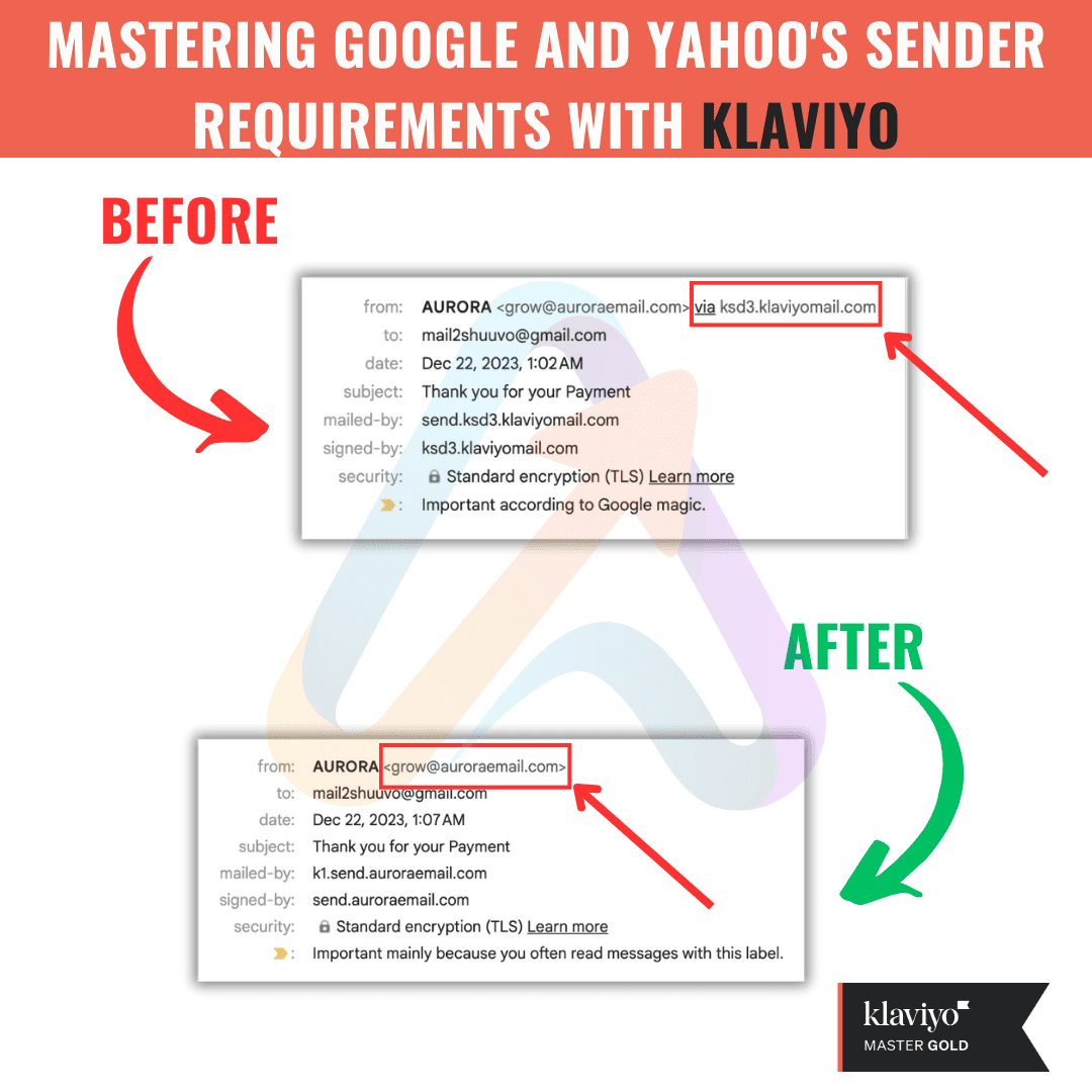 Klaviyo Dedicated Sending Domain