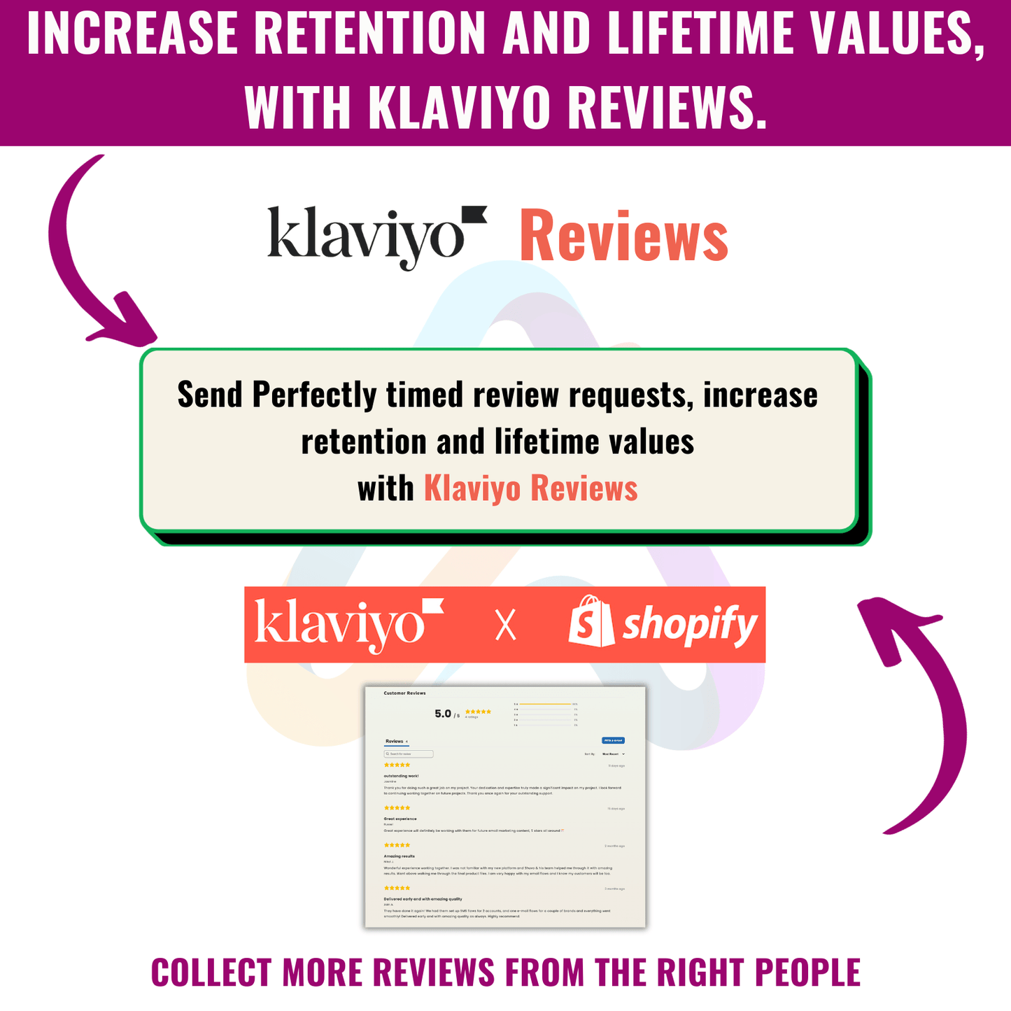 Klaviyo Reviews: Collect more reviews from the right people - Aurora Studio